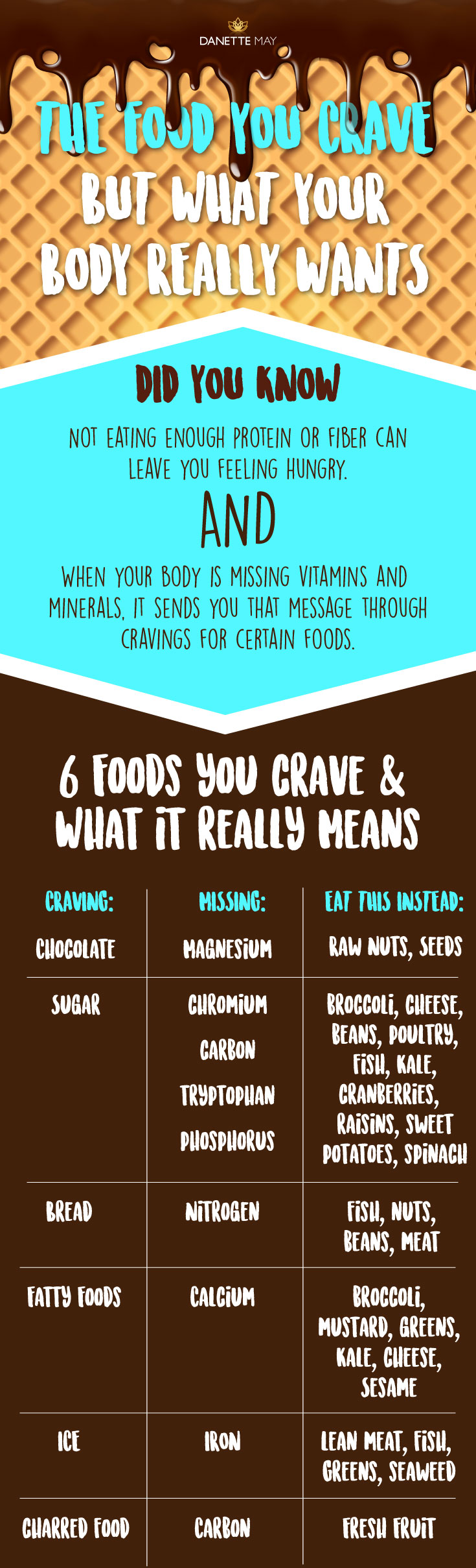 cravings infographic